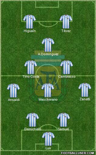 Argentina Formation 2012