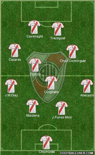 River Plate Formation 2012