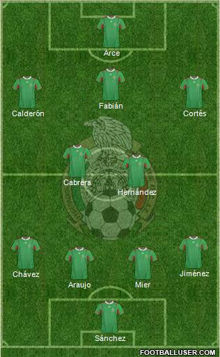 Mexico Formation 2012