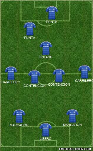 Chelsea Formation 2012
