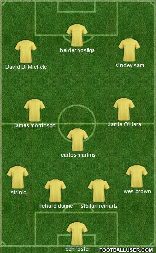England Formation 2012