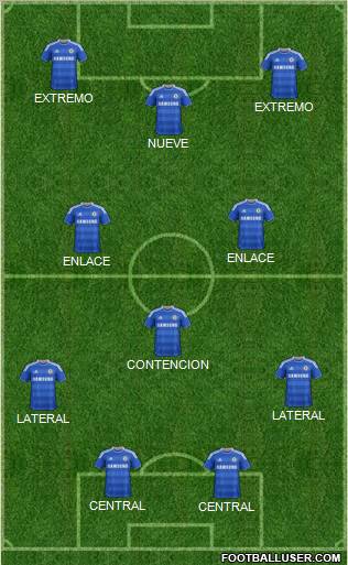 Chelsea Formation 2012