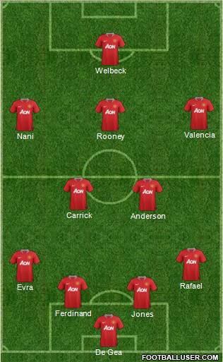 Manchester United Formation 2012
