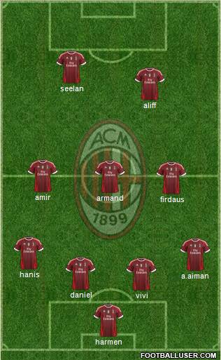 A.C. Milan Formation 2012