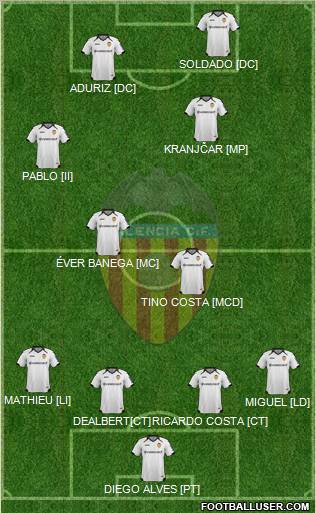 Valencia C.F., S.A.D. Formation 2012