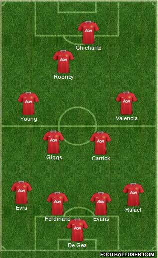 Manchester United Formation 2012