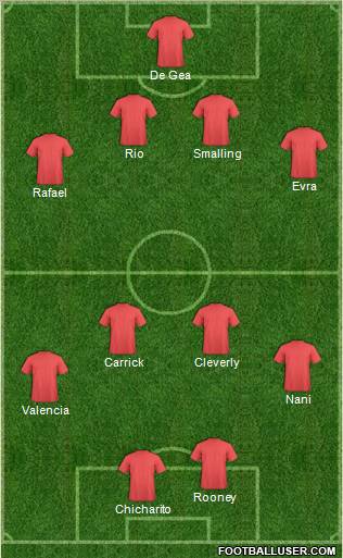 Manchester United Formation 2012