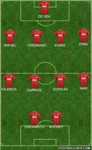 Manchester United Formation 2012