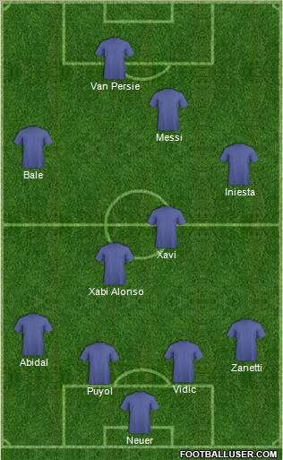 Dream Team Formation 2012