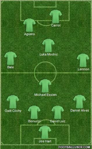 Dream Team Formation 2012