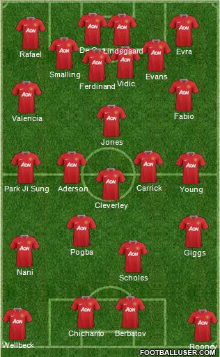 Manchester United Formation 2012