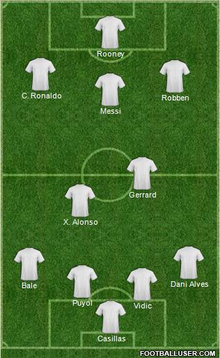Champions League Team Formation 2012