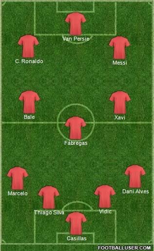 Dream Team Formation 2012