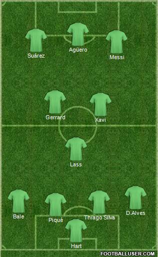 Dream Team Formation 2012