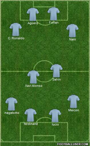 Dream Team Formation 2012