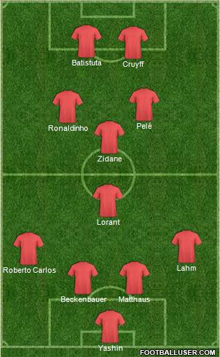 Dream Team Formation 2012