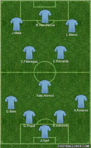 Dream Team Formation 2012