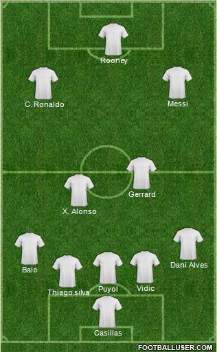 Champions League Team Formation 2012