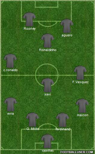 Fifa Team Formation 2012