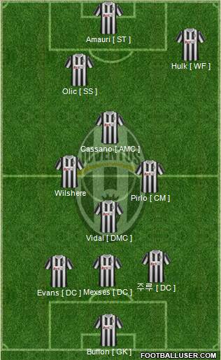 Juventus Formation 2012