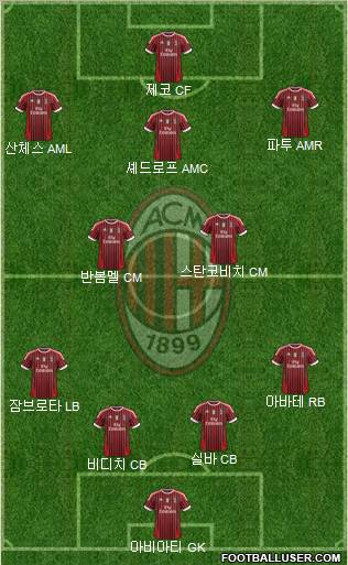 A.C. Milan Formation 2012
