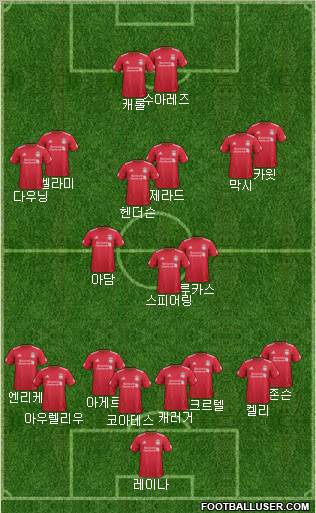 Liverpool Formation 2012