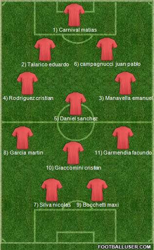 Dream Team Formation 2012