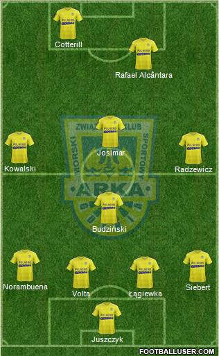 Arka Gdynia Formation 2012