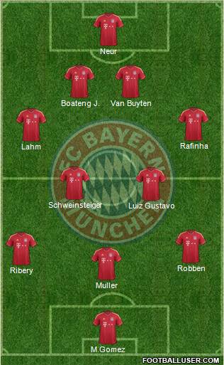 FC Bayern München Formation 2012