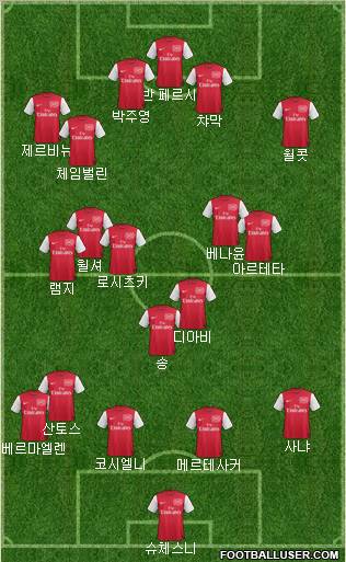 Arsenal Formation 2012