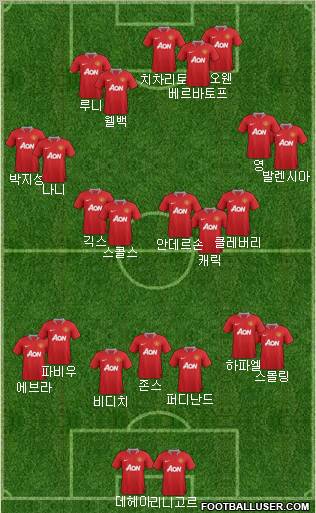 Manchester United Formation 2012