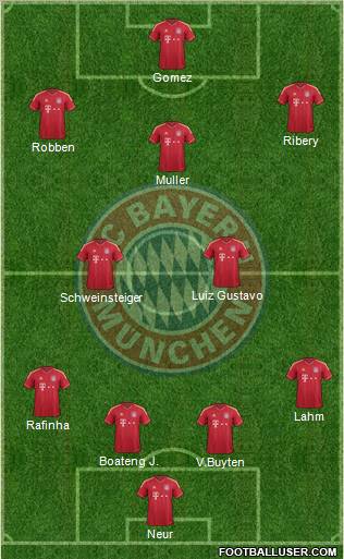 FC Bayern München Formation 2012