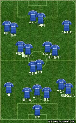 Chelsea Formation 2012