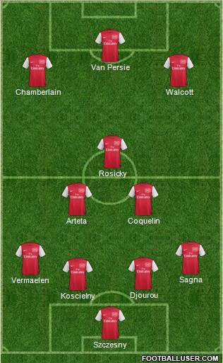 Arsenal Formation 2012