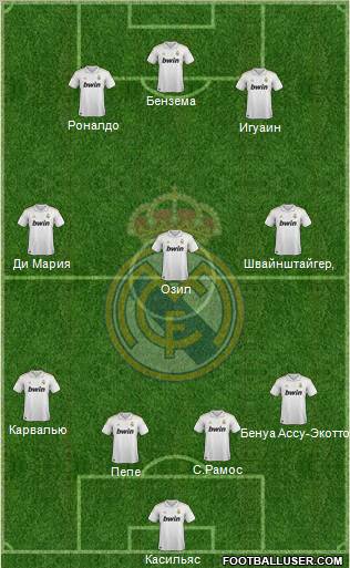 Real Madrid C.F. Formation 2012