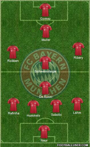 FC Bayern München Formation 2012