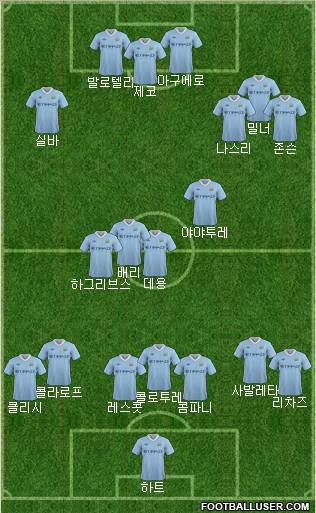 Manchester City Formation 2012
