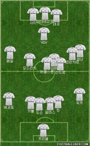 Tottenham Hotspur Formation 2012
