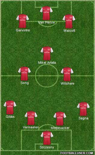 http://www.footballuser.com/formations/2012/02/334264_Arsenal.jpg
