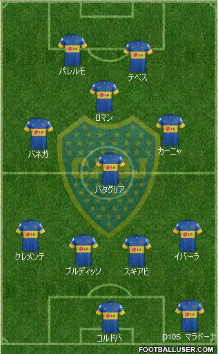 Boca Juniors Formation 2012