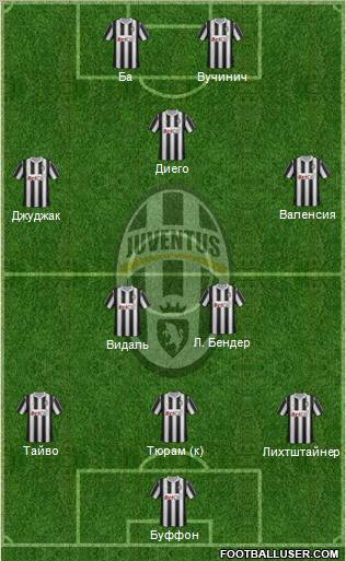 Juventus Formation 2012