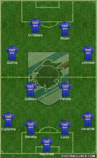 Sampdoria Formation 2012