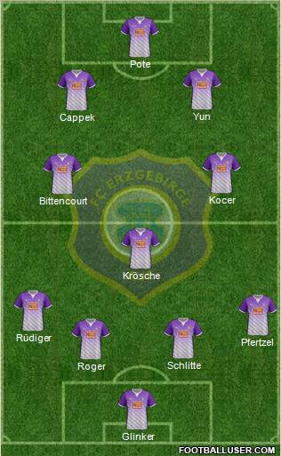 FC Erzgebirge Aue Formation 2012