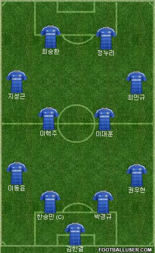 Chelsea Formation 2012