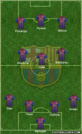 F.C. Barcelona Formation 2012