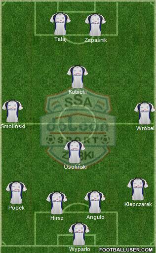 Dolcan Zabki Formation 2012
