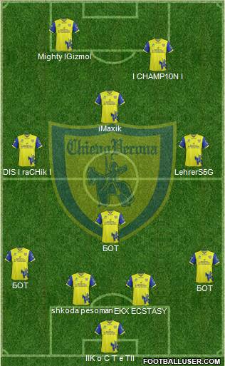 Chievo Verona Formation 2012