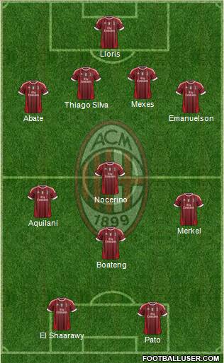 A.C. Milan Formation 2012