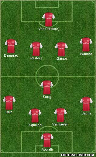 Arsenal Formation 2012
