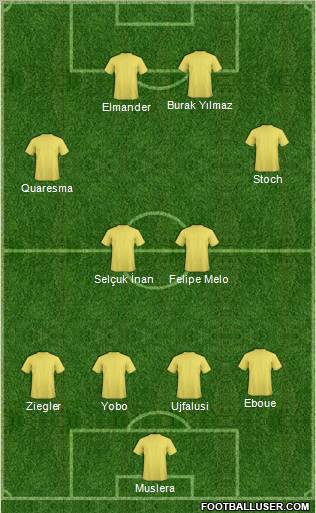 Fifa Team Formation 2012